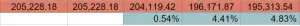 Total Debt Percent
