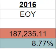 Year-end